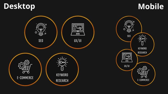 Digital marketing section icons, Desktop vs Mobile